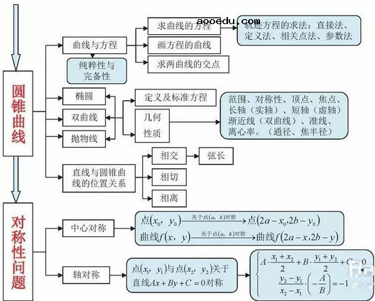 高中数学基本知识点大全