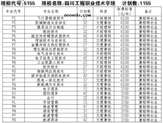 2021四川工程职业技术学院单招专业及招生计划