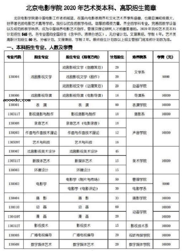 2020艺考表演系都有哪些新变化