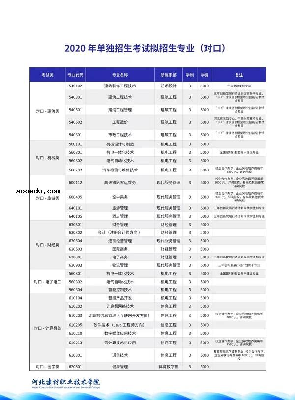 河北建材职业技术学院2020招生计划及专业有哪些