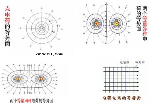 高中物理静电场公式及考点知识梳理