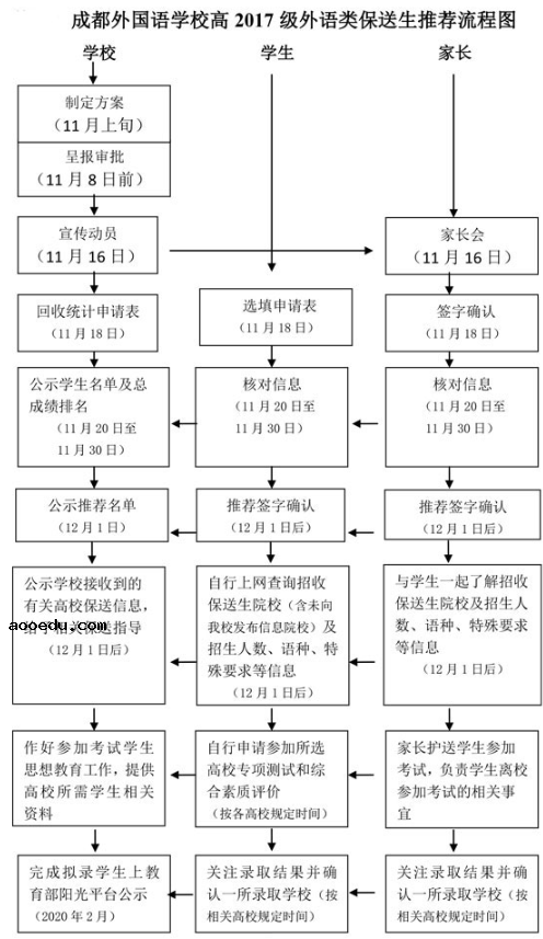 2020成都外国语学校保送条件及流程