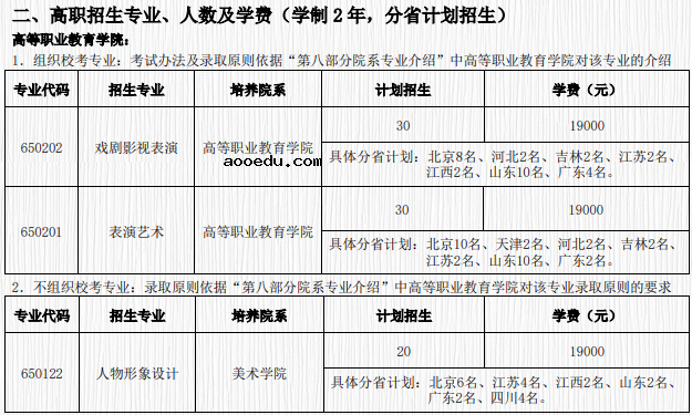 北京电影学院2021艺术类招生专业及计划