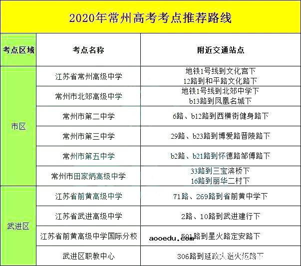 2020江苏常州高考考场考点设置