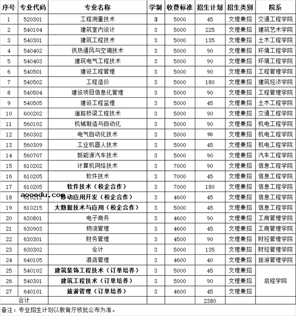 2020辽宁建筑职业学院单招计划及专业