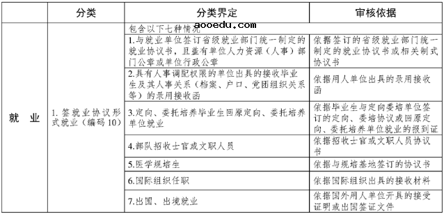 教育部 打电竞开网店属于就业