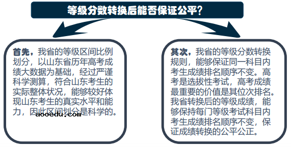 新高考赋分优势及原因有哪些