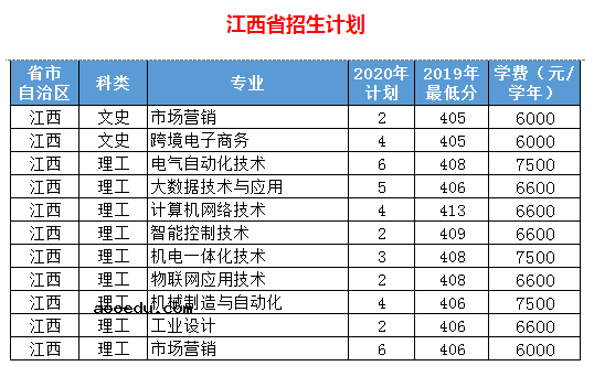 2020年浙江机电职业技术学院招生专业都有哪些