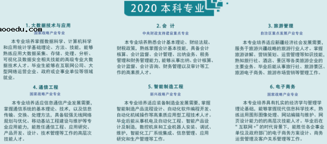 新疆天山职业技术大学2020招生简章