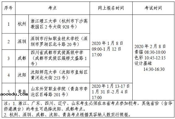 2020江南大学美术类专业招生简章