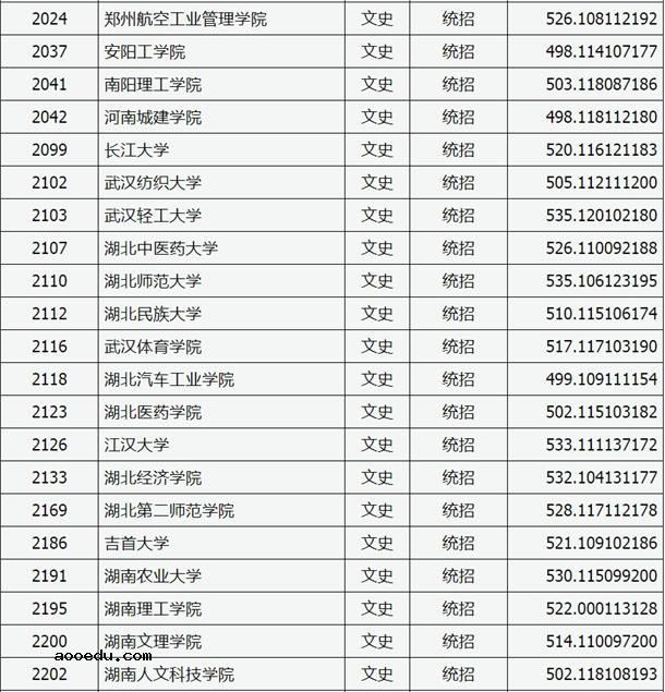 2020山西高考二本A类院校文科投档分数线