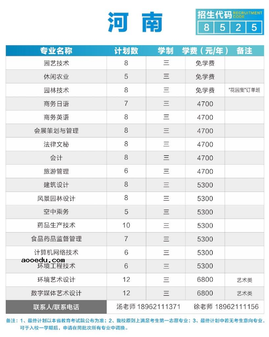 2020年苏州农业职业技术学院招生专业及学费