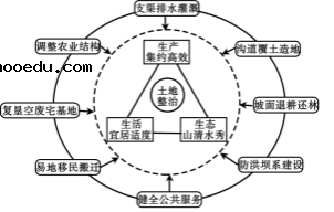 2020福建高考文综试卷