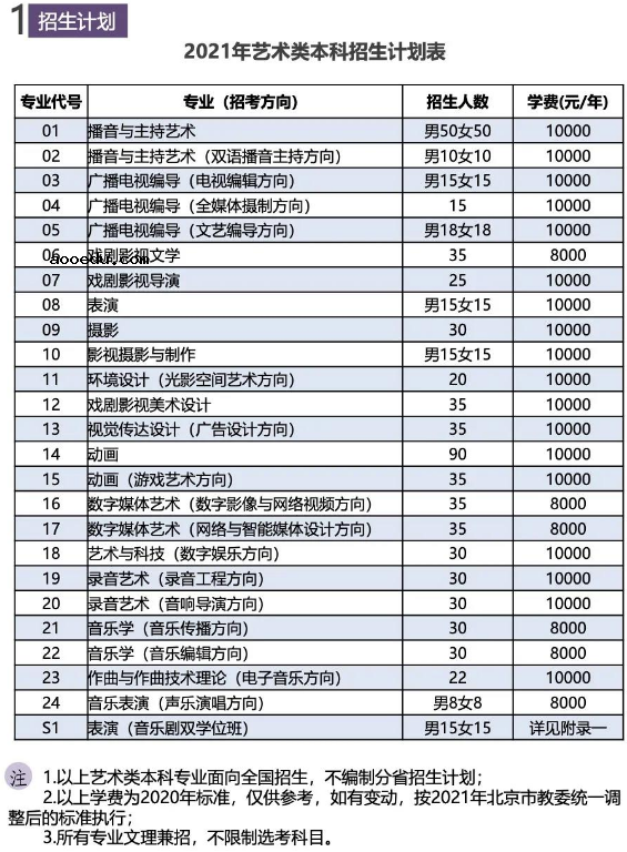 2021中国传媒大学艺术类本科招生简章