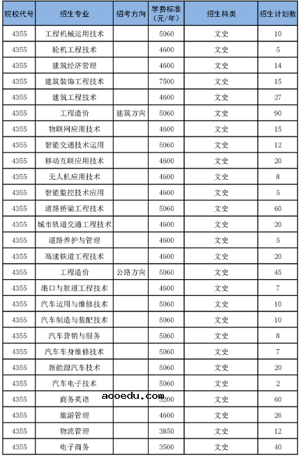 2020年湖南交通职业技术学院招生专业及学费