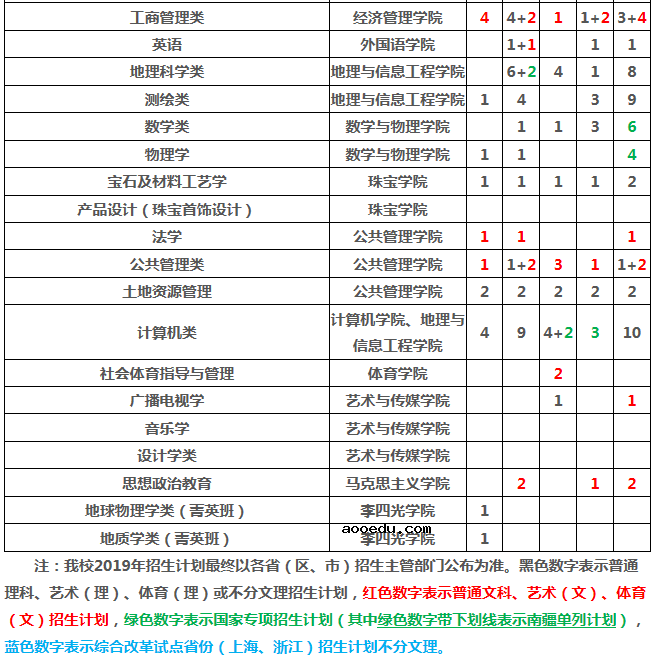 2019年湖北各高校招生计划汇总