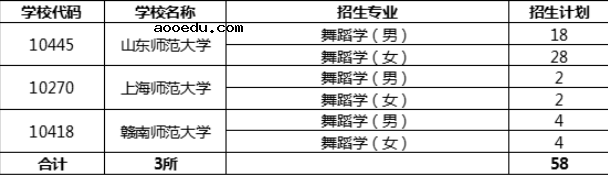 2020淮北师范大学艺术类联考报名及考试时间