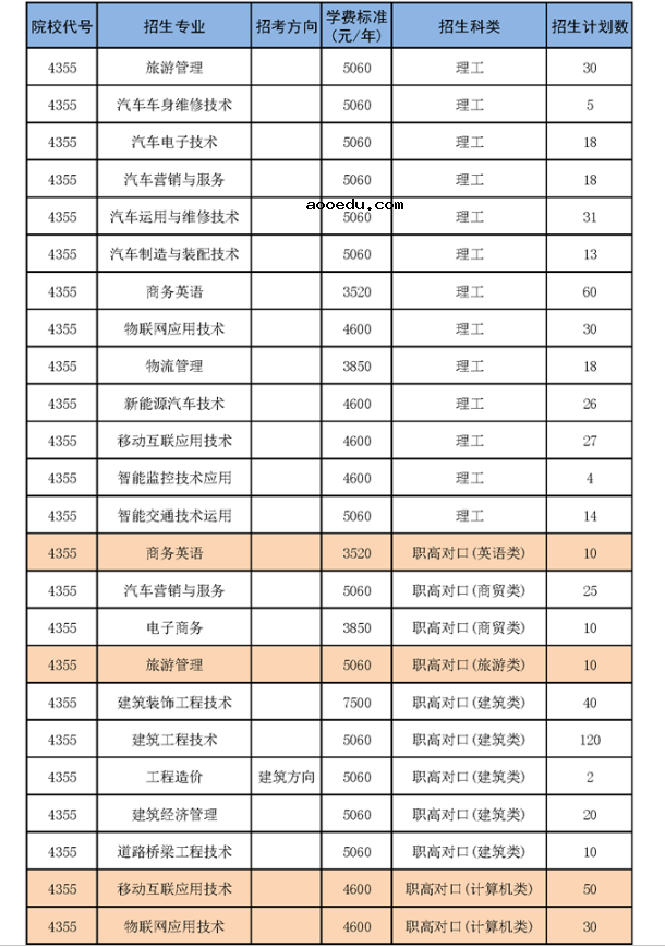 湖南交通职业技术学院专业有哪些