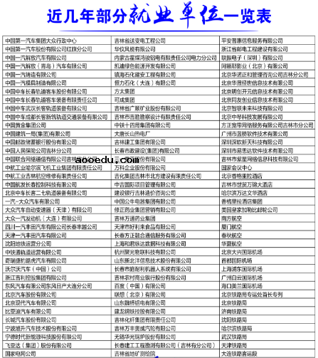 吉林电子信息职业技术学院2020单招简章