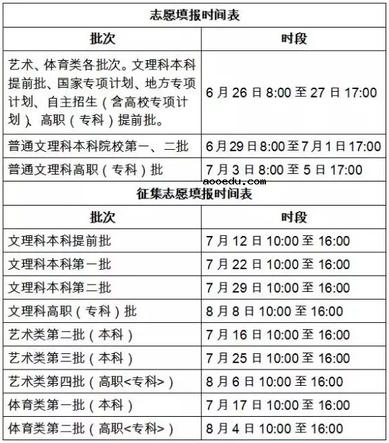 2019全国各省高考各批次志愿填报时间汇总