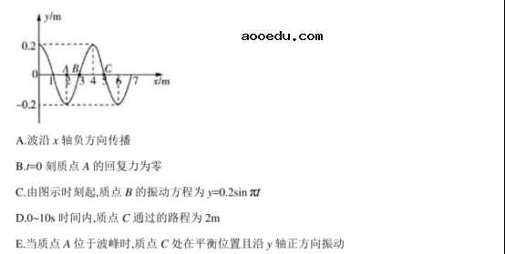 2020全国高考理科综合押题预测物理试题