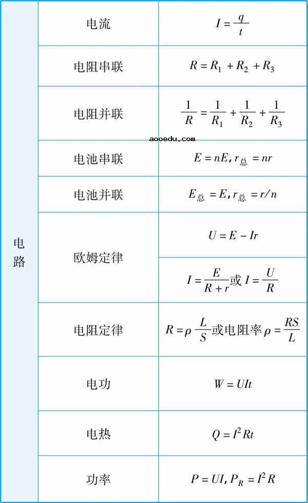 2019高中物理所有公式总结归纳