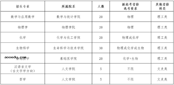 2020华中科技大学强基计划招生简章及专业