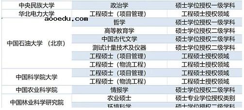 489个学位授权点撤销 哪些专业榜上有名