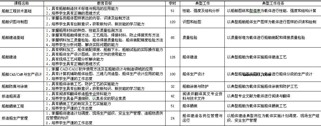 渤海船舶职业学院2019年各省录取分数线详情