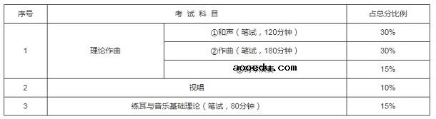 2020年湖南高生艺术类专业考试时间及科目