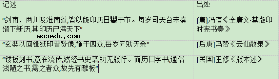 2020年宁夏高考历史模拟试题（含答案）