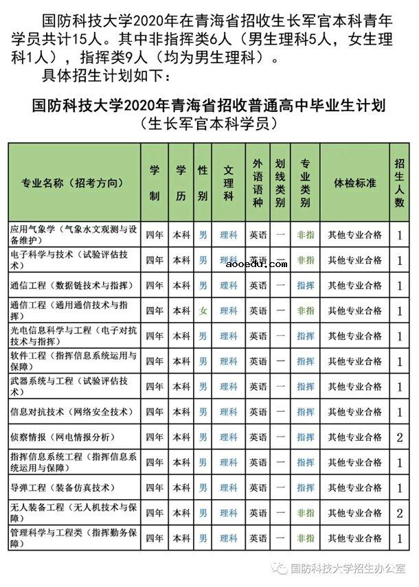 2020国防科技大学招生计划 招生人数是多少