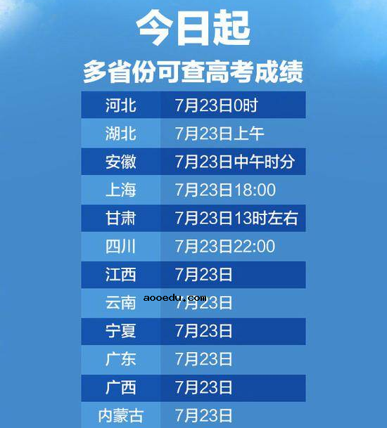 2020高考成绩开始放榜 21省份可查高考成绩