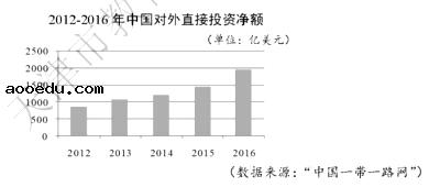 2019天津高考文综试题及答案【word真题试卷】