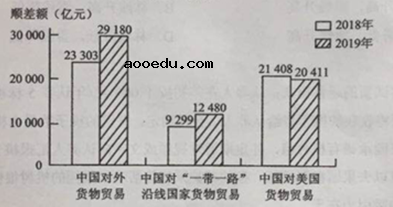 2020西藏高考文综试卷及答案