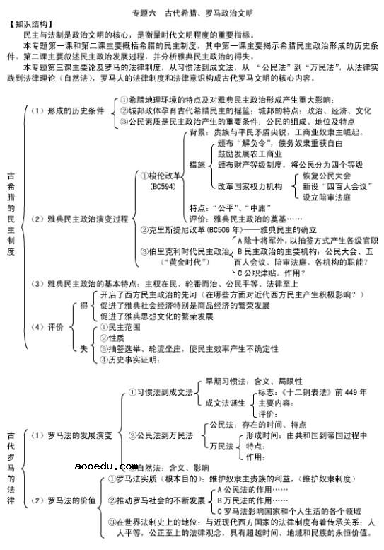 高中历史必修一思维导图 最全知识结构框架图