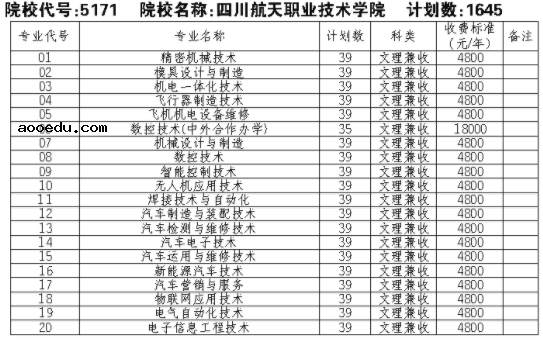 2021四川航天职业技术学院单招专业及招生计划