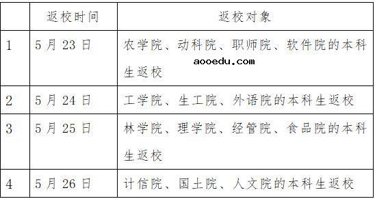 2020江西农业大学开学时间公布