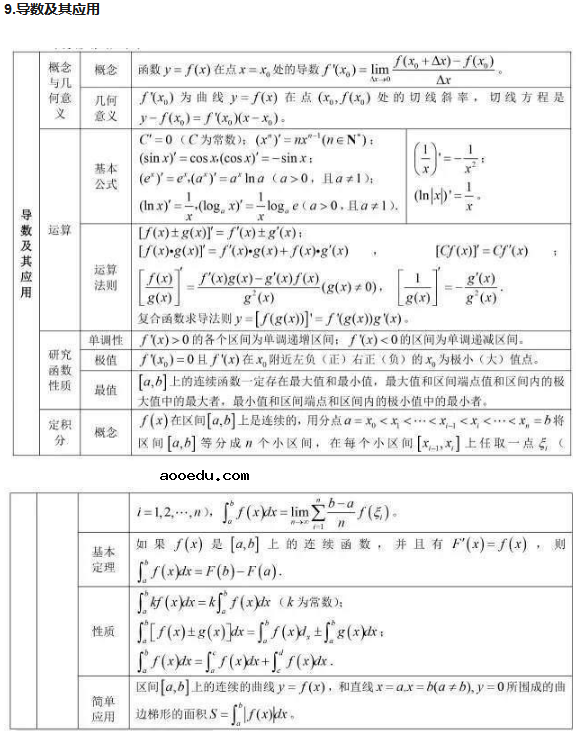 高中数学基本知识点大全