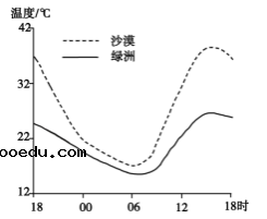 2020重庆高考文综试卷