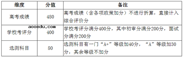 2020南京林业大学综合评价招生简章及报名条件