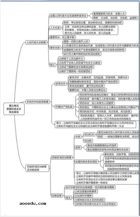 政治必修2每单元框架简图 高中政治必修二知识点总结