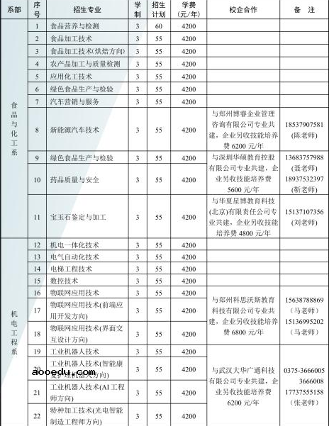 河南质量工程职业学院学费