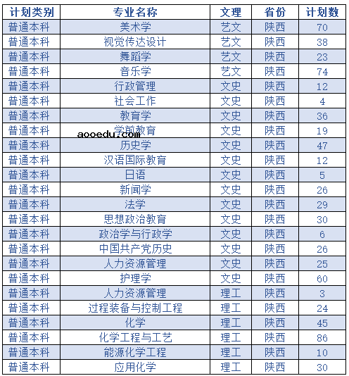 2020延安大学招生计划及招生人数