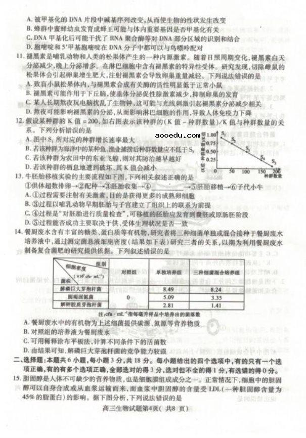 2020届山东省高三生物5月高考模拟试题