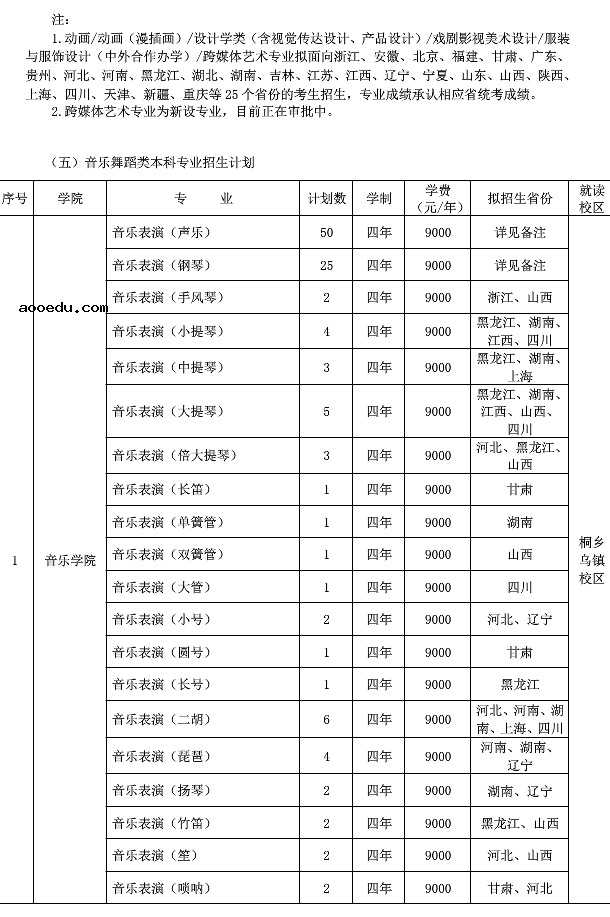 浙江传媒学院的学费