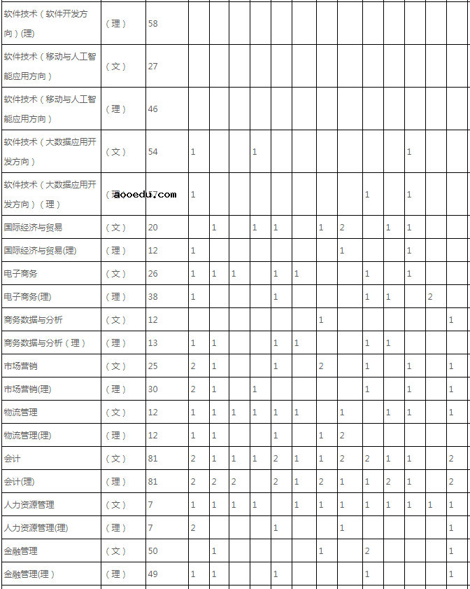 2020年长沙民政职业技术学院招生专业有哪些