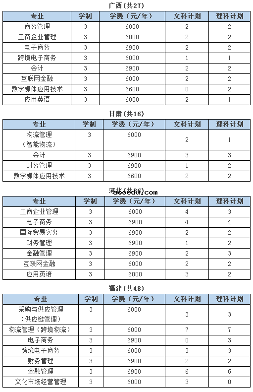 2020浙江经济职业技术学院的招生专业和学费