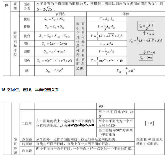 高中数学公式汇总