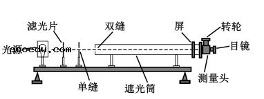 2020全国理科综合能力测试题